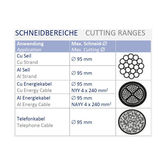 Crimping Range InLiner ILS10