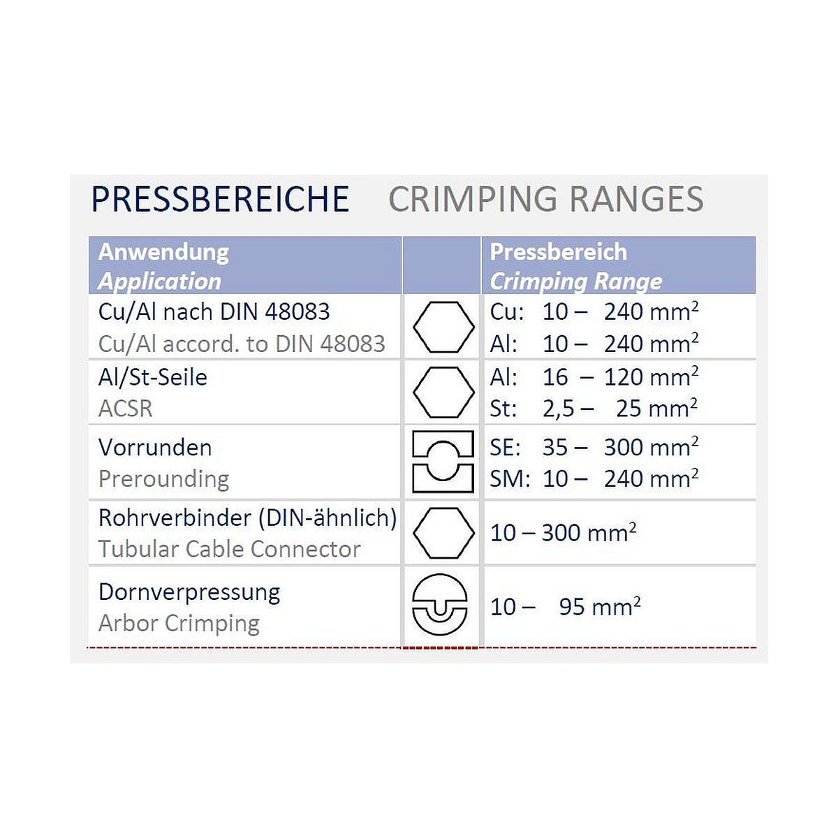 PressMax 6 Crimping ranges