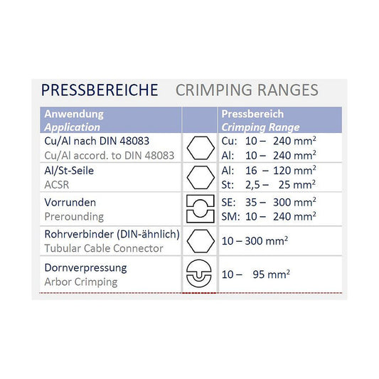 PressMax 6 Crimping ranges