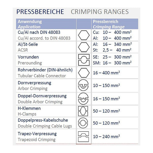 Crimping Range PressMax14-A Holger Clasen