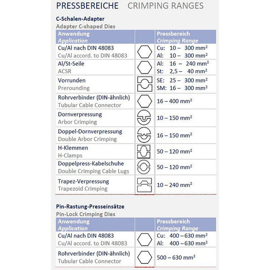 Crimping Range InLiner IC15 Holger Clasen