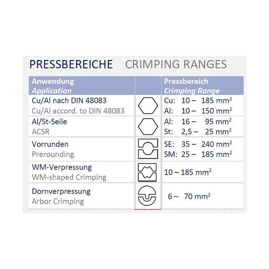 Crimping range Holger Clasen PressMax5