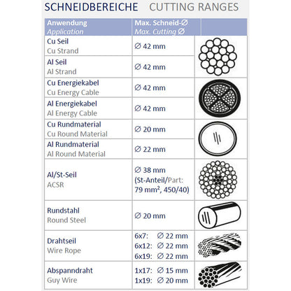 Crimping Range CutMax4 Holger Clasen