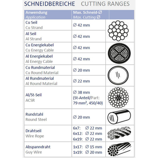 Crimping Range CutMax4 Holger Clasen