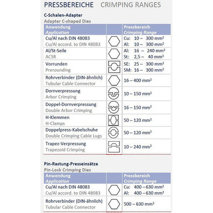 Crimping Range PressMax 15-O