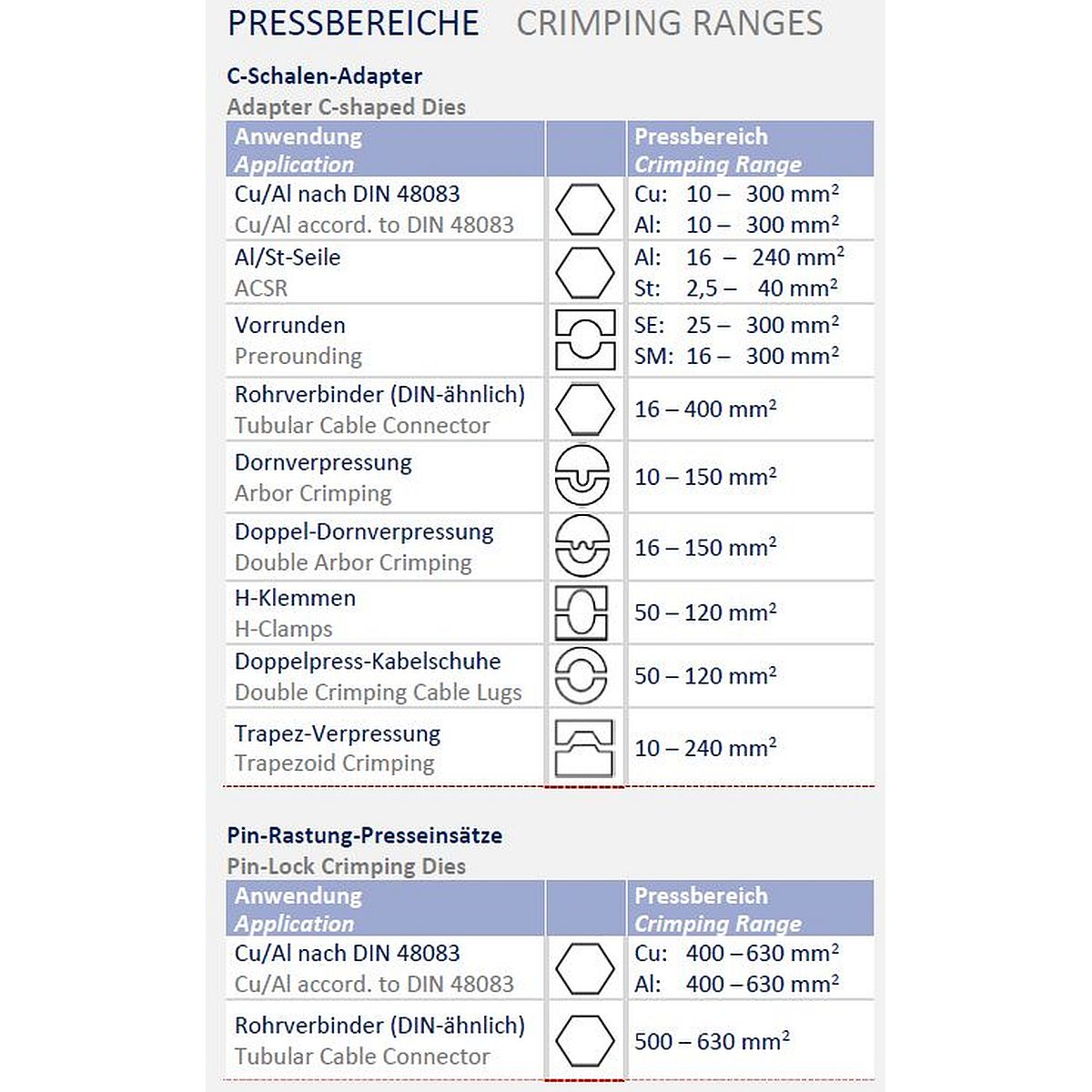 InLiner® IC15-Set Akku-hydraulisches Presswerkzeug im Koffer, 134kN, DIN Sechskant 10-630mm²