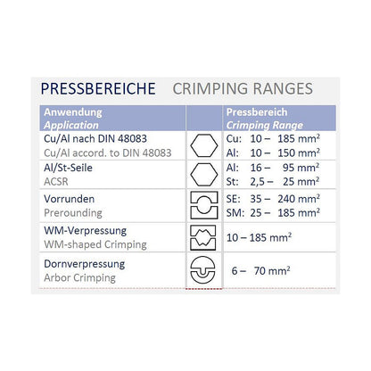 Crimping range Holger Clasen PressMax5